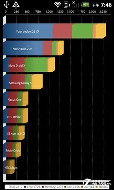 双核全键盘新宠 myTouch 4G Slide评测 