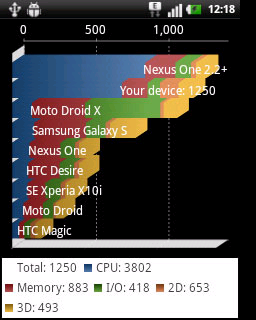 实用才是王道 全键盘LG C660评测