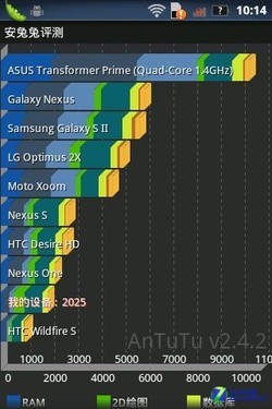 三防神话再延续 Defy Mini摩托XT320评测 
