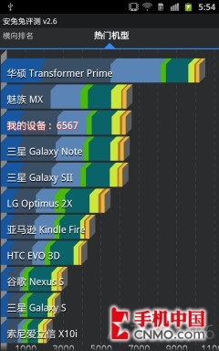 移动版GALAXY Note 