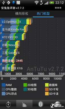 配备新浪微博按键 HTC One V行货版评测 
