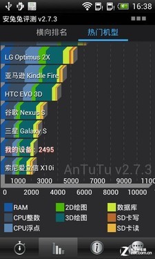低价Sense 4.0a新街机 HTC新渴望V评测 