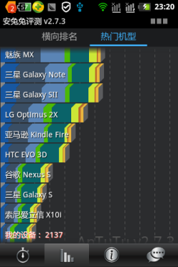 2000mAh大容量千元智能强机 联想A300评测