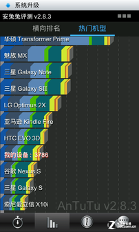 4吋安卓4.0超薄强电 步步高vivo E3评测 