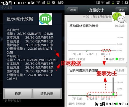 米聊和微信哪个好!Android聊天王获胜