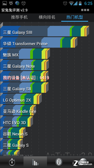 国货双杰 新双核魅族MX对抗华为Ascend D1 