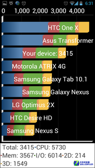 国货双杰 新双核魅族MX对抗华为Ascend D1 