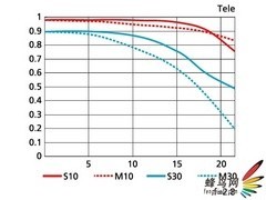 竹炮终升级！尼康发布新70-200mmF2.8镜头
