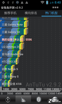 IP67三防+双核 联想乐Phone A660评测 