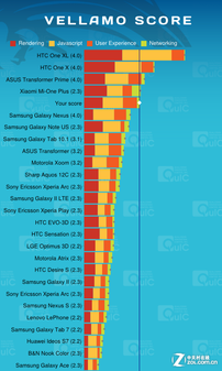 IP67三防+双核 联想乐Phone A660评测 