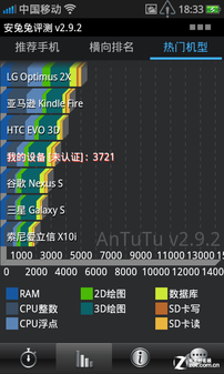 最知女人心 雪肌白OPPO U701 Ulike评测 
