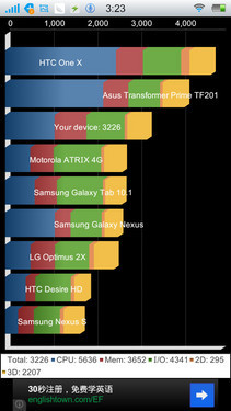 vivo X1评测 