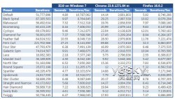 Windows 7系统IE10预览版浏览器安装与试用