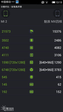 小米2发烧手机试玩