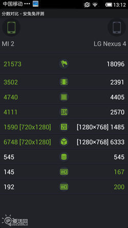 小米2发烧手机试玩