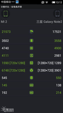 小米2发烧手机试玩