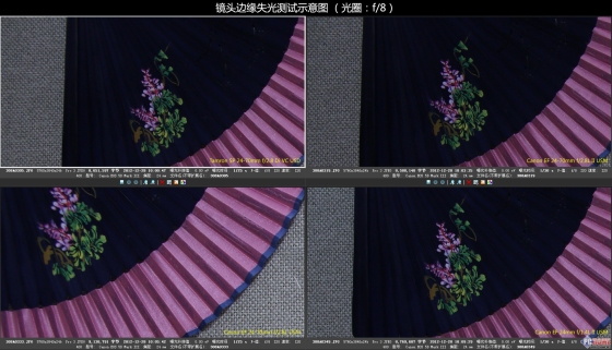 佳能EF 24-70 f/2.8L II USM对比评测