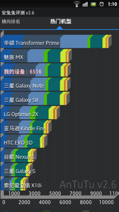 索尼LT26i评测
