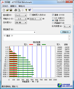 最强廉价升级 测mSATA SSD加速笔记本 