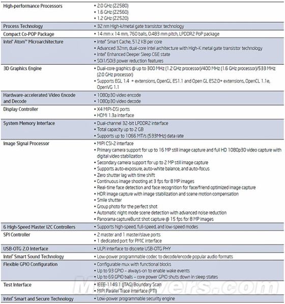 Intel Atom再进化：Clover Trail+技术详解