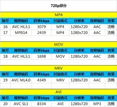BB10充其量和WP8差不多 白色黑莓Z10评测 