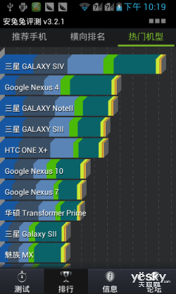 双网双待双核心 5寸巨屏TCL D920深度评测