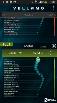 真假八核 三星GALAXY S4 Exynos5410解析 