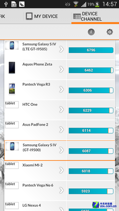 真假八核 三星GALAXY S4 Exynos5410解析 