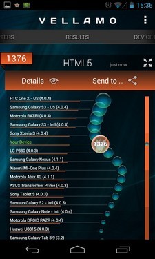四核强机巅峰战 GALAXY S4对比Nexus 4 