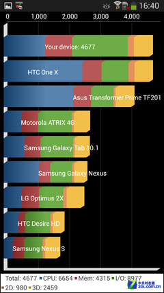 能通话的10倍光变钢炮 三星S4 Zoom评测 