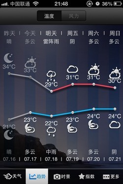 一晚8小时实测 揭秘四大空调品牌真实耗电