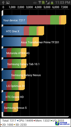旗舰机精简版 三星GALAXY S4 mini评测 