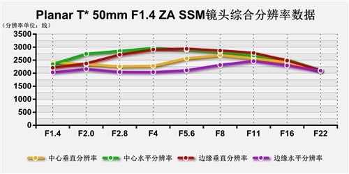 人像终极武器蔡司50mm F1 4 Za评测 手机新浪网