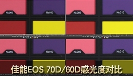 引爆传统单反拐点 佳能EOS 70D评测