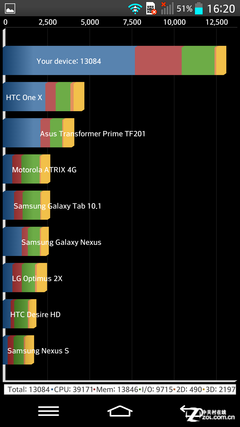 背部按键新体验 骁龙800旗舰LG G2评测 
