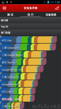 5.7英寸屏1.5GHz四核 中兴Memo 5S评测 