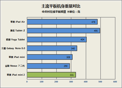 iPad mini Retina评测 