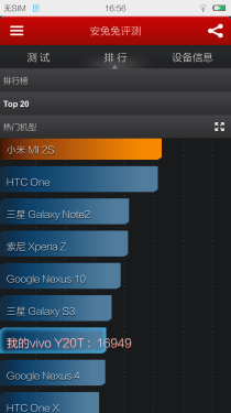 vivo Y20T评测 