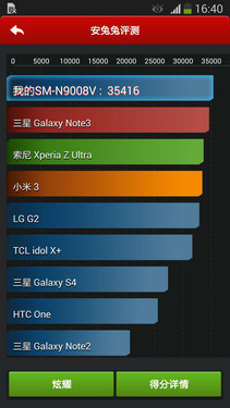 三星GALAXY Note 3 LTE评测 