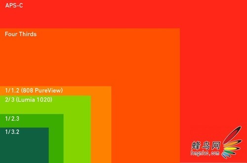 4100万像素WP系统 诺基亚Lumia1020评测