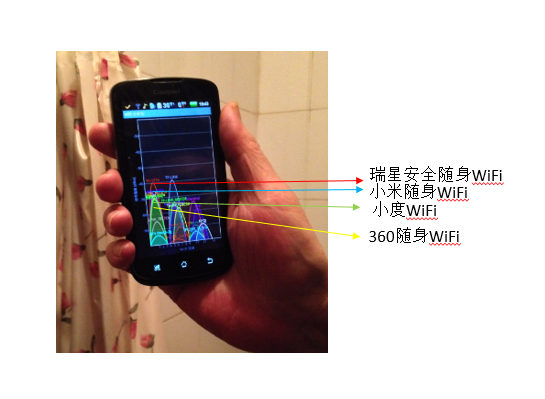 随身WiFi四强争霸 到底谁是神器？