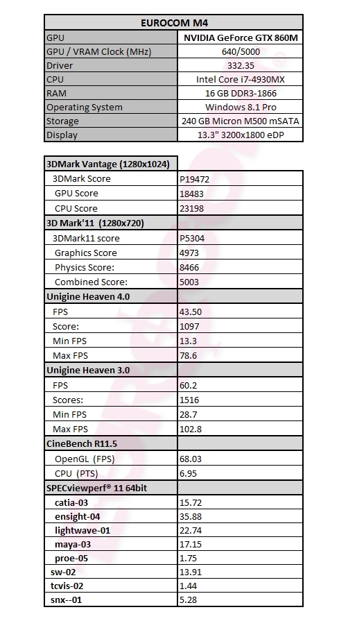 世界上最威猛的13寸笔记本：跑分真飚
