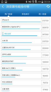 硬件有亮点设计无创新 Galaxy S5评测 