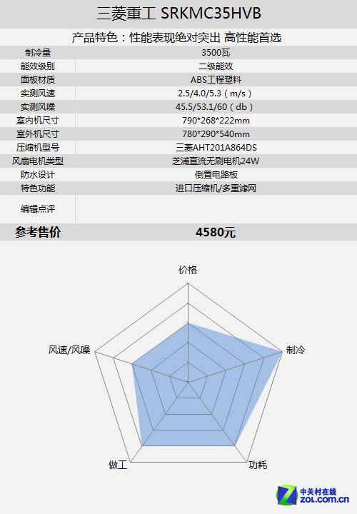 挑战酷暑高温 五款1.5匹变频空调推荐