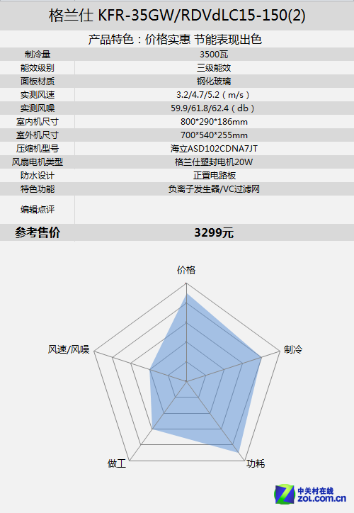 挑战酷暑高温 五款1.5匹变频空调推荐