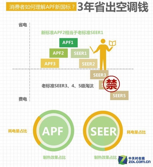 8大品牌谁最?#31185;祝?#19968;篇文章教你空调选购