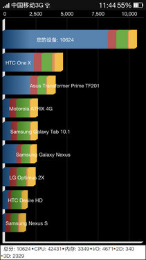 OPPO N1 mini评测 