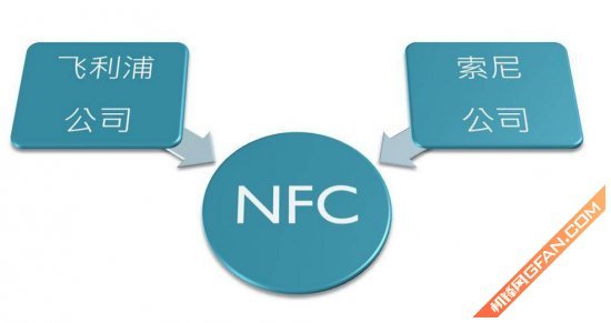 近距离无线通讯技术nfc功能应用详解 手机新浪网 近距离无线通讯技术nfc功能应用详解 手机新浪网