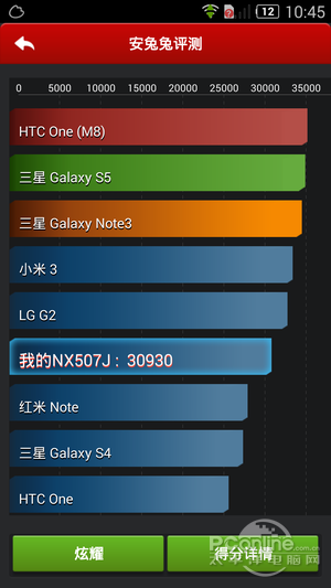 Z7mini现场评测