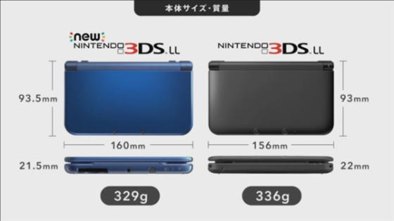 到底哪里变了？新老3DS多图对比